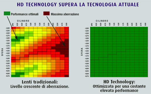 tabella comparativa